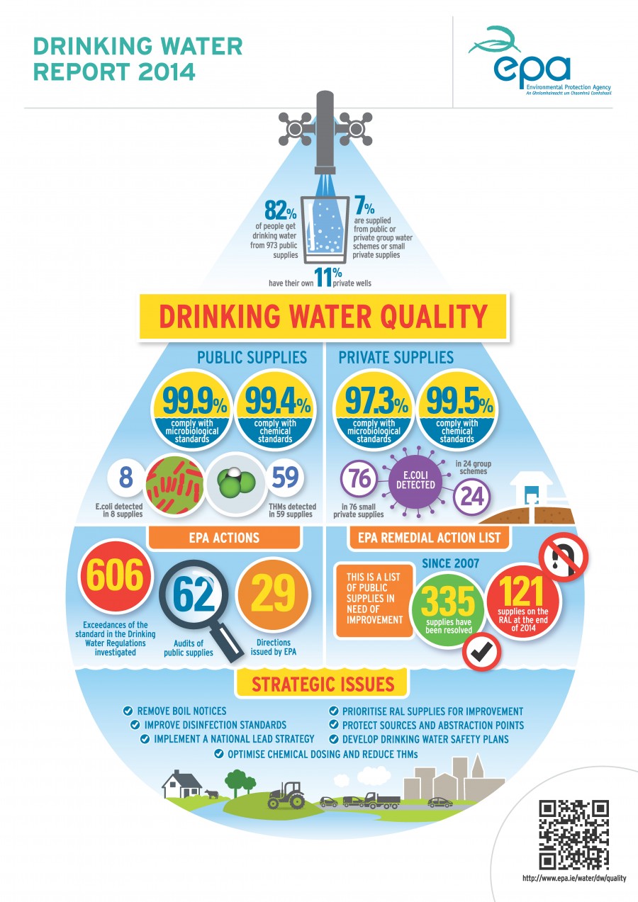 Drinking Water Infographic 2014 - EPA