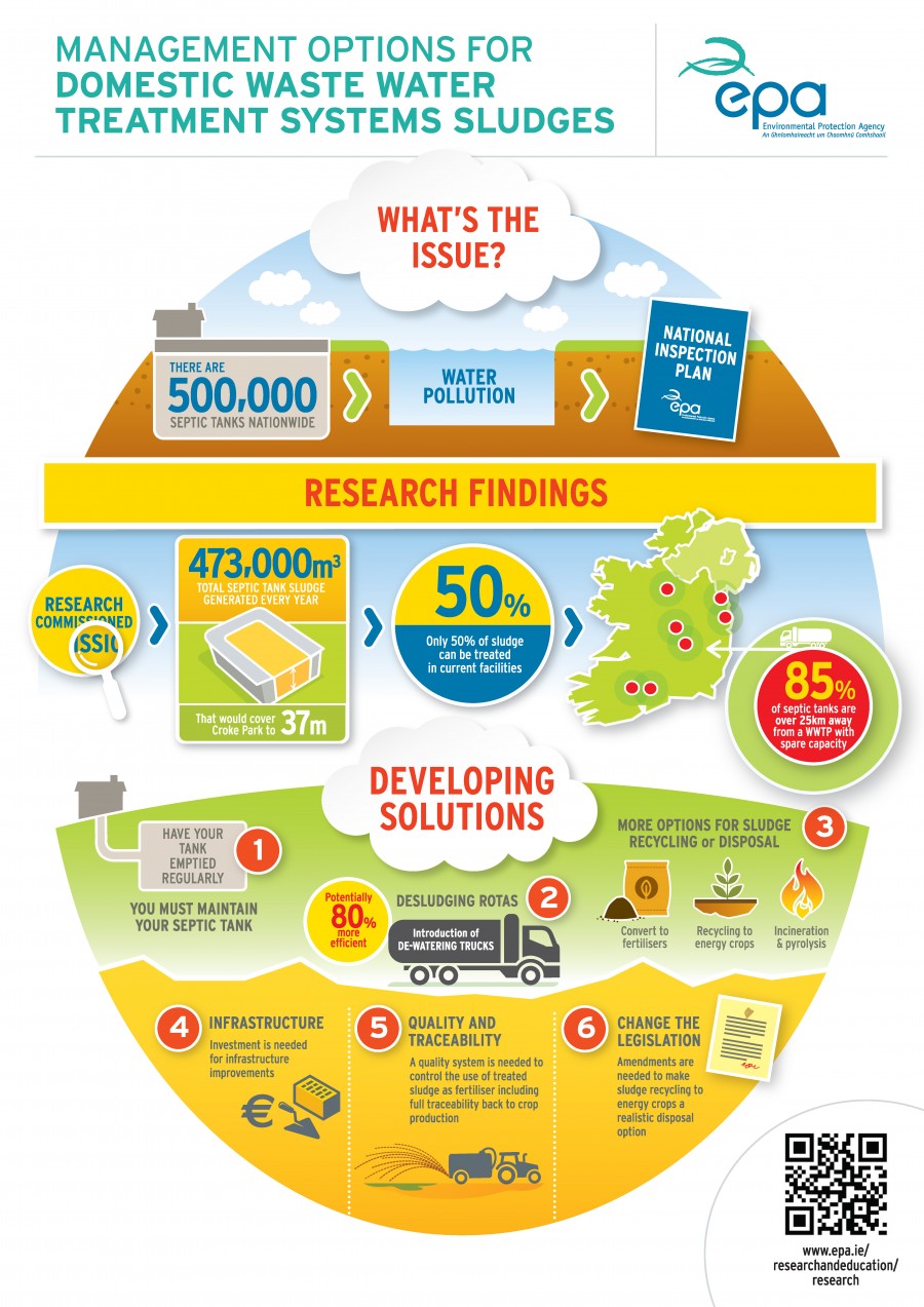 Septic Tank Inspections Infographic - EPA