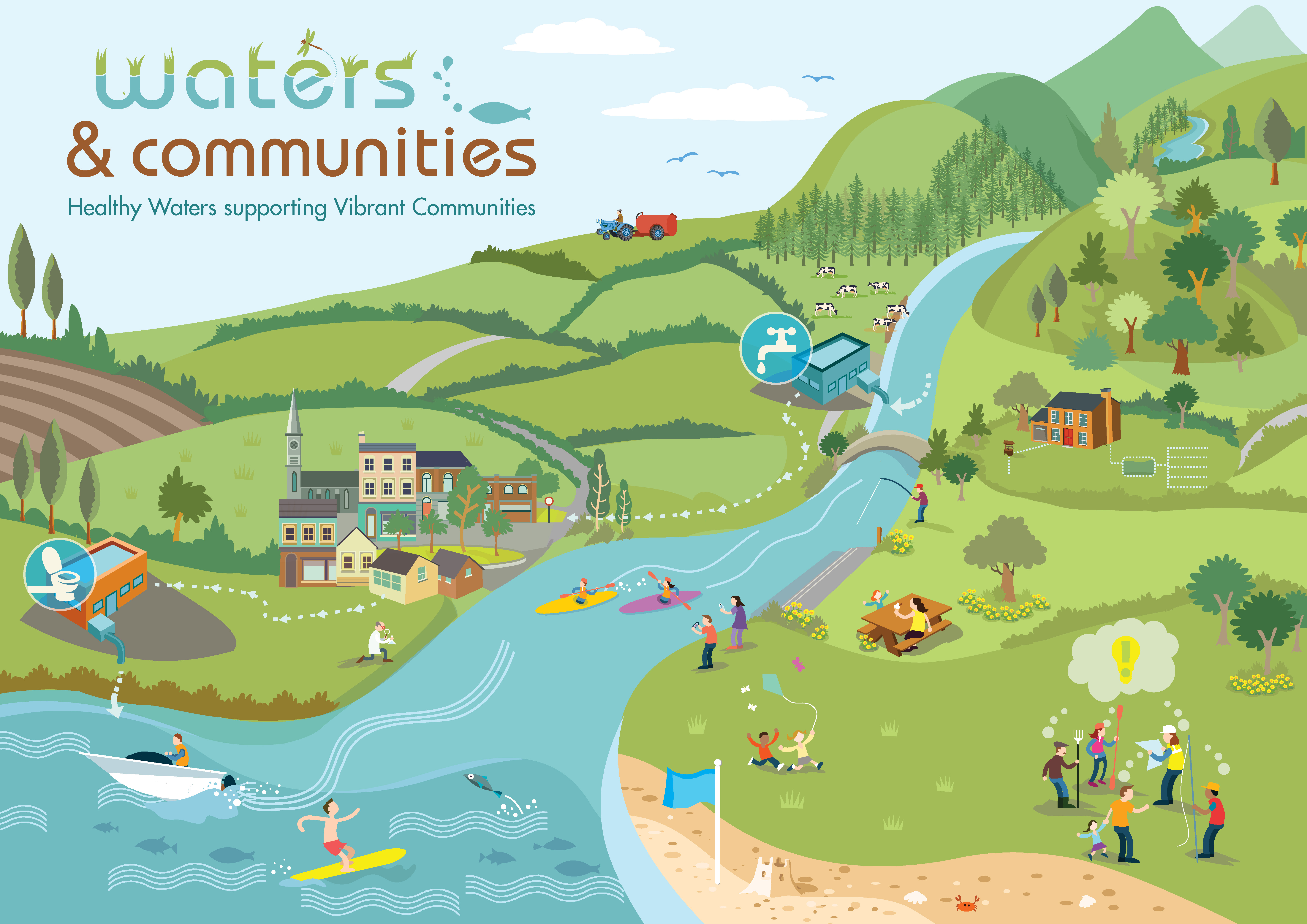 Waters and Communities