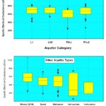 Figure 1: Box and Whisker Plot