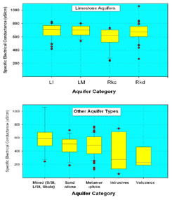 Figure 1: Box and Whisker Plot