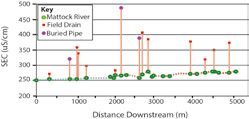 P.23 Figure 4