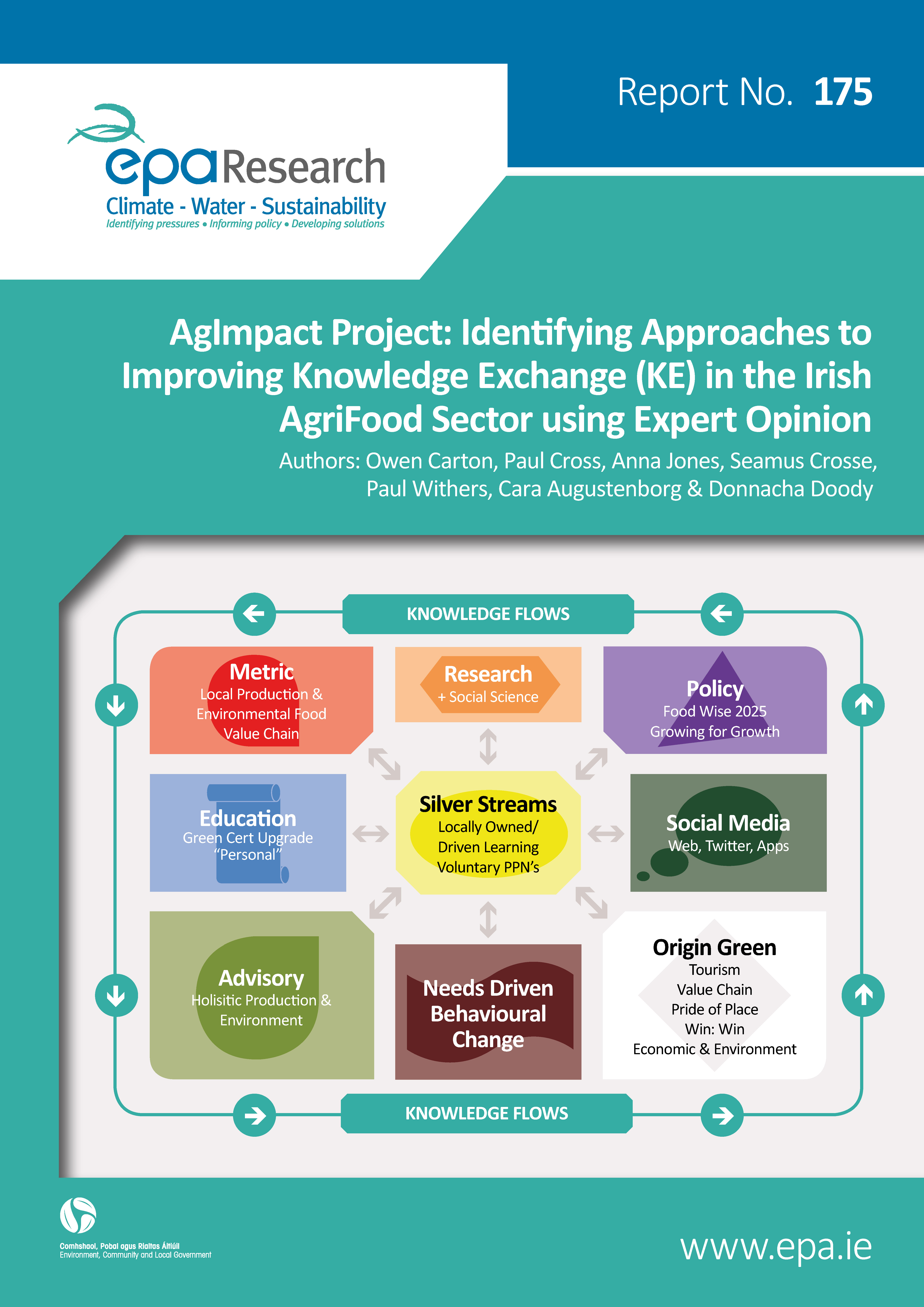 Cover of EPA Research Report 175 on Knowledge Transfer in the agricultural and food sector.