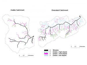 Figure 1: Drains and their slopes (Teagasc Agricultural Catchments Programme)