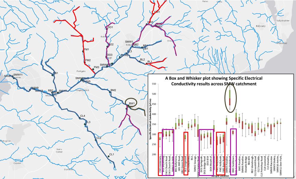 Map of the Sixmilewater Catchment summarising