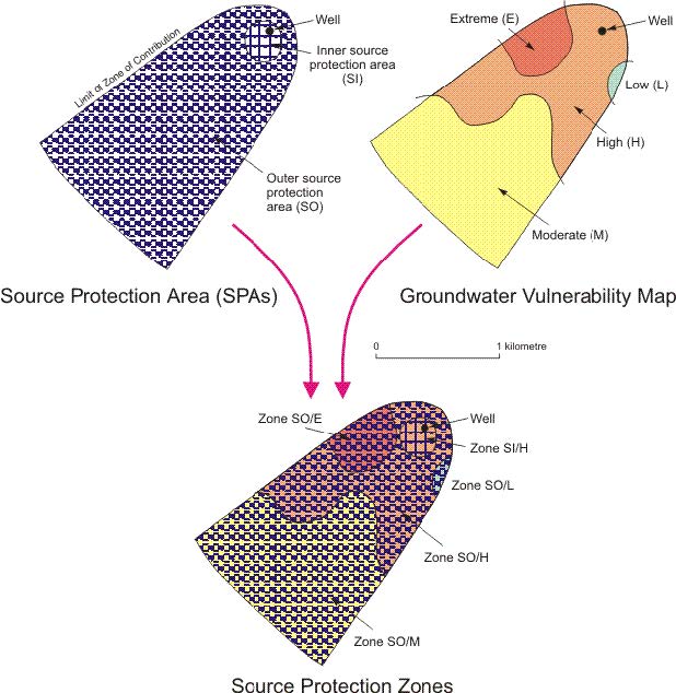 Figure 1 Source Protection Zones