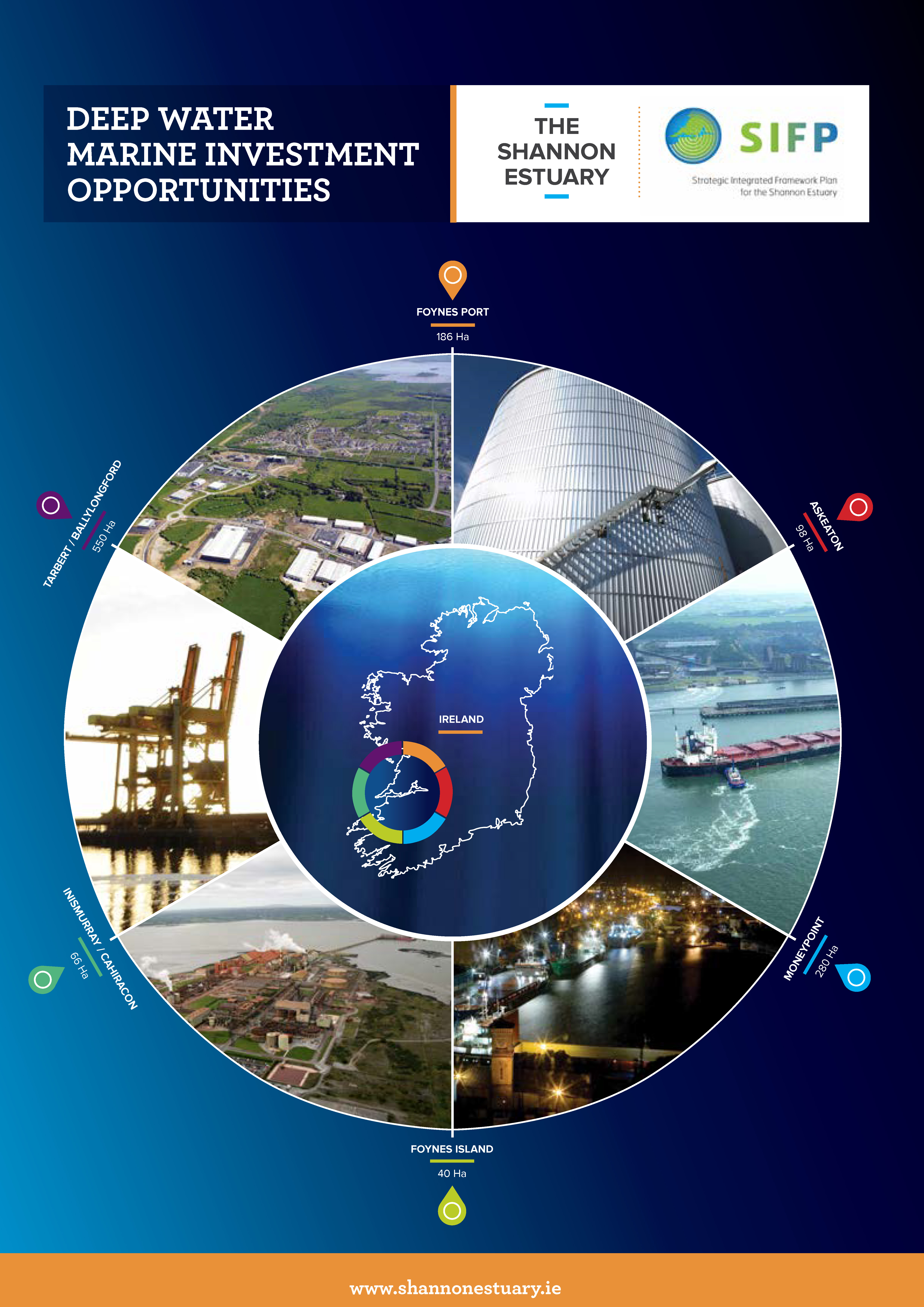 THE SHANNON ESTUARY STRATEGIC INTEGRATED FRAMEWORK PLAN