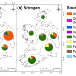 FIGURE 1: LOAD APPORTIONMENT OF (A) PHOSPHORUS AND (B) NITROGEN EMISSIONS TO WATER BY REGION. THE SIZE OF THE PIE INDICATES THE RELATIVE TOTAL NUTRIENT EMISSIONS.