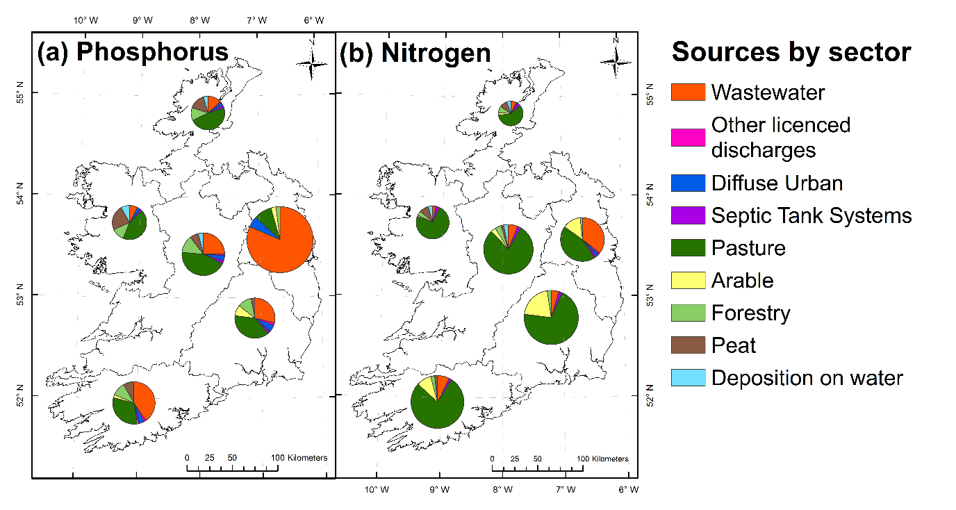 FIGURE 1: LOAD APPORTIONMENT OF (A) PHOSPHORUS AND (B) NITROGEN EMISSIONS TO WATER BY REGION. THE SIZE OF THE PIE INDICATES THE RELATIVE TOTAL NUTRIENT EMISSIONS.