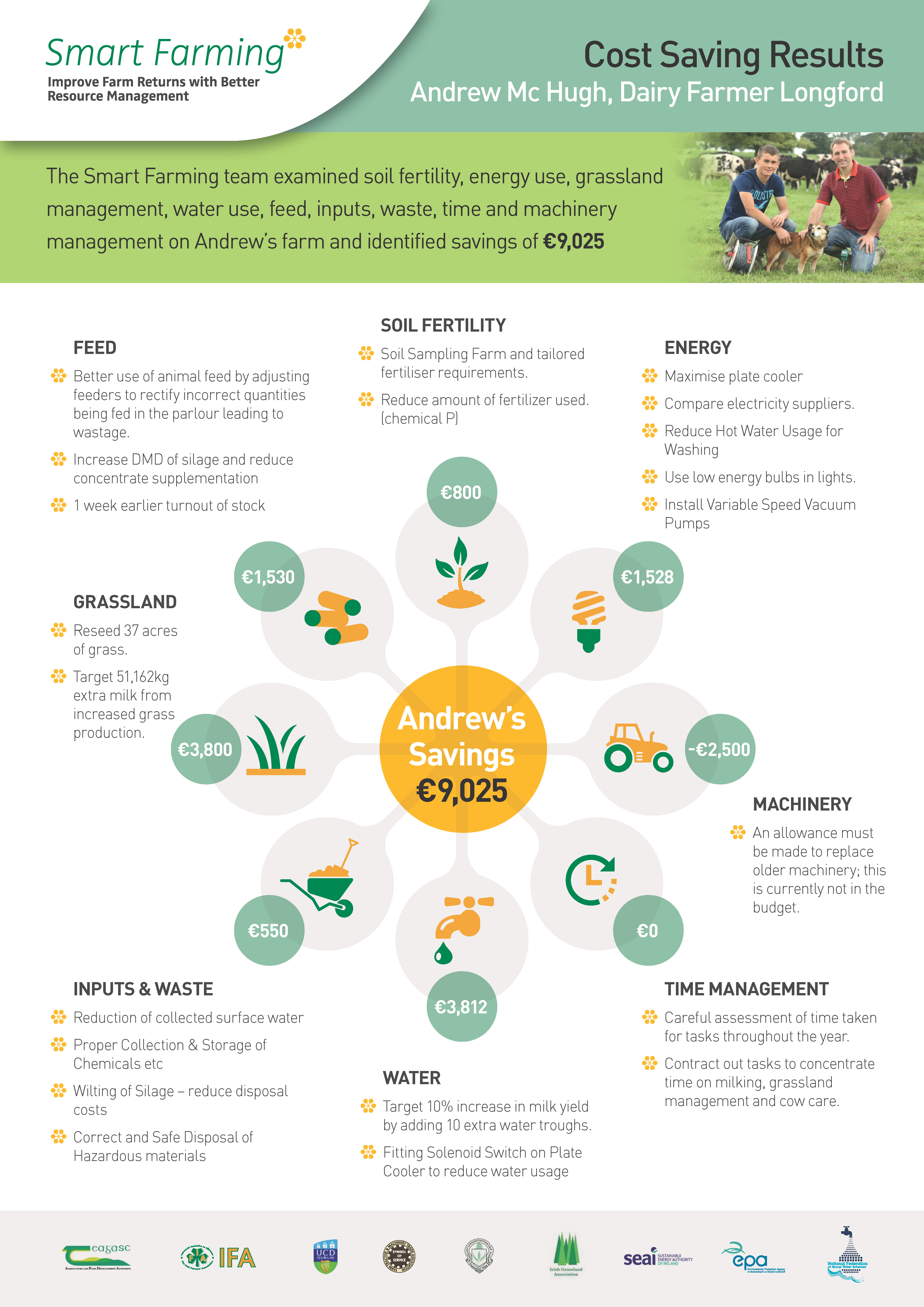 Smart Farming Andrew Case Study