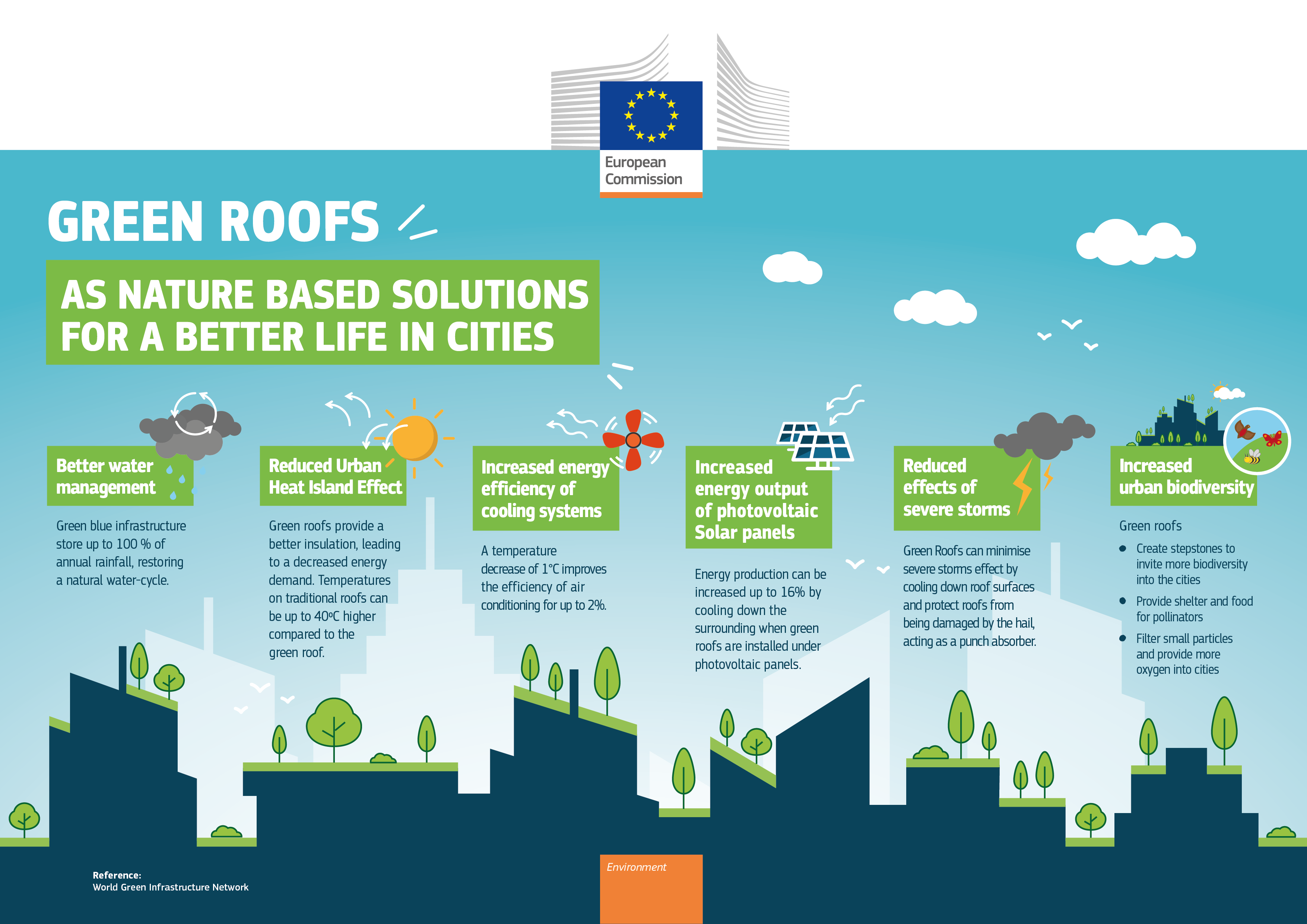 Science for Environment Policy Future Brief The solution is in nature