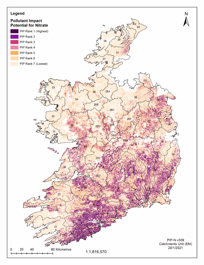 A map of Ireland illustrating Pollution Impact Potential (PIP) for nitrate, ranked from 1 (highest) to 7 (lowest). Dark purple areas represent highest potential, transitioning to light yellow for lowest. High nitrate impact zones are prominent in the south and southeast, with moderate levels in central regions and lower levels in the northwest. Includes a scale bar (0–80 km) and north arrow.