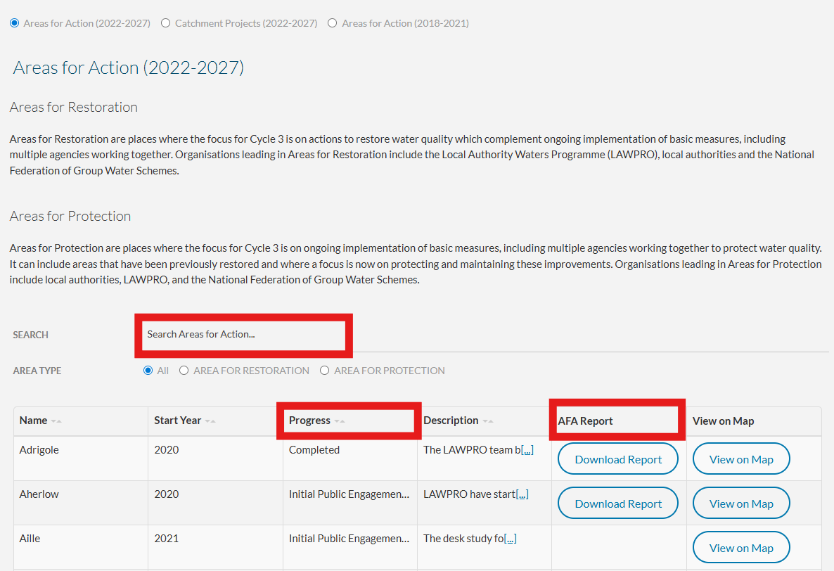 Webpage showing the Areas for Action (2022–2027) section with descriptions for “Areas for Restoration” and “Areas for Protection.” A search box labeled “Search Areas for Action…” is highlighted, along with column headers “Progress” and “AFA Report.” Below, a table lists example areas such as Adrigole and Aherlow, with start years, progress status (e.g., Completed, Initial Public Engagement), and buttons to “Download Report” or “View on Map.”
