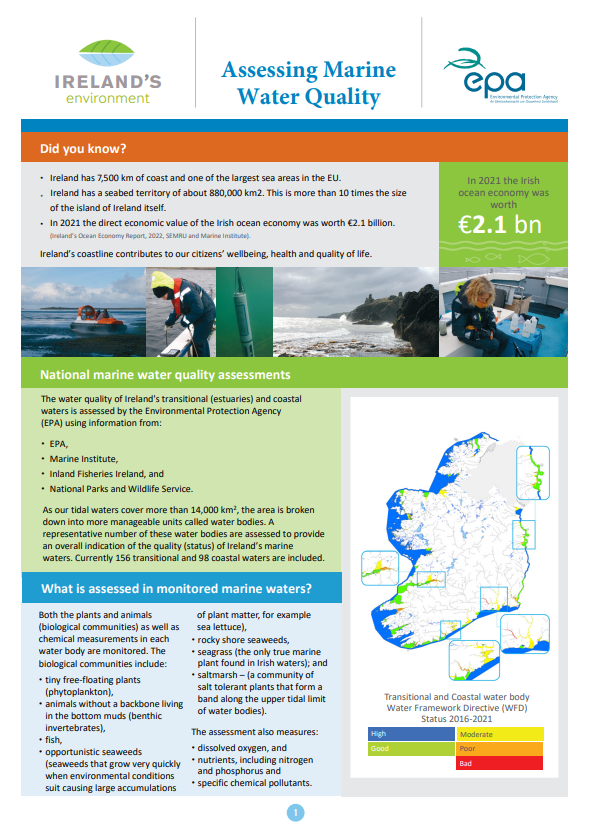 EPA infographic titled Assessing Marine Water Quality. Provides facts about Ireland’s coastline, marine monitoring, and WFD status map for transitional and coastal waters. Includes photos of marine sampling and ocean scenes.
