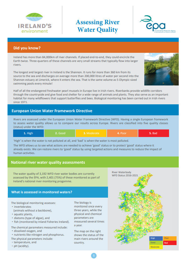 EPA infographic titled Assessing River Water Quality. Highlights Ireland’s river network, WFD classification system, and a map of river water body status for 2016–2021. Includes text boxes with facts and a small photo of a river.