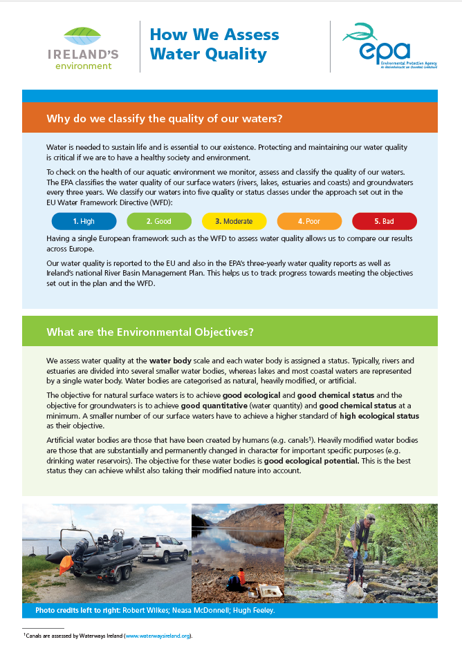 EPA infographic titled How We Assess Water Quality. Explains why water quality is classified, environmental objectives, and WFD status classes. Includes colored status scale and photos of field monitoring activities at the bottom.