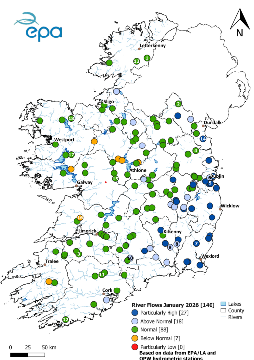 A map of Ireland showing river flow conditions for January 2026 at 140 monitoring stations. Each station is marked with a coloured circle indicating flow status: dark blue for particularly high, light blue for above normal, green for normal, yellow for below normal, and red for particularly low. Most stations display green or blue markers, with a few yellow markers scattered mainly in the west and midlands. Major towns are labelled, rivers and lakes are shown in pale blue, and county boundaries are outlined. An EPA logo appears in the top left corner and a north arrow in the top right. A legend at the bottom explains the colour categories.
